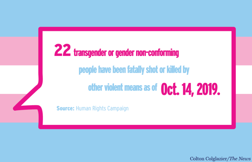 University celebrates Trans Awareness Week