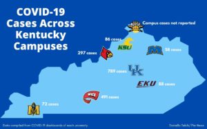 Murray State reports low COVID-19 case count