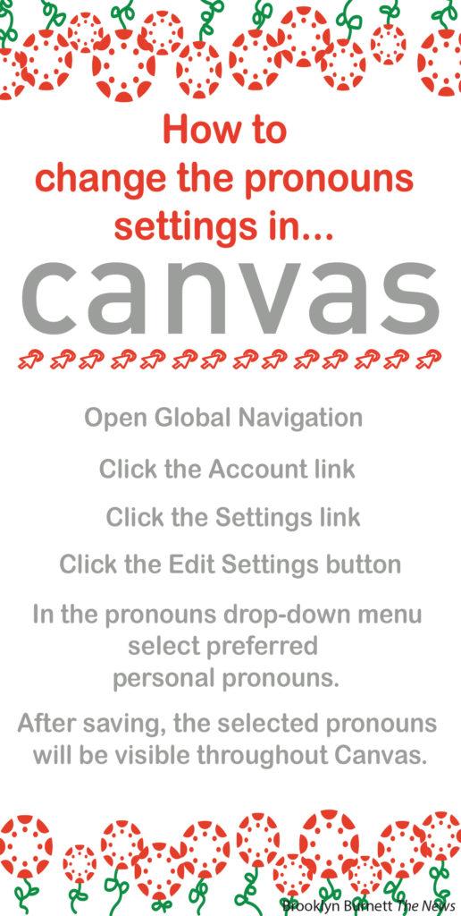 Canvas+adds+feature+to+include+pronouns