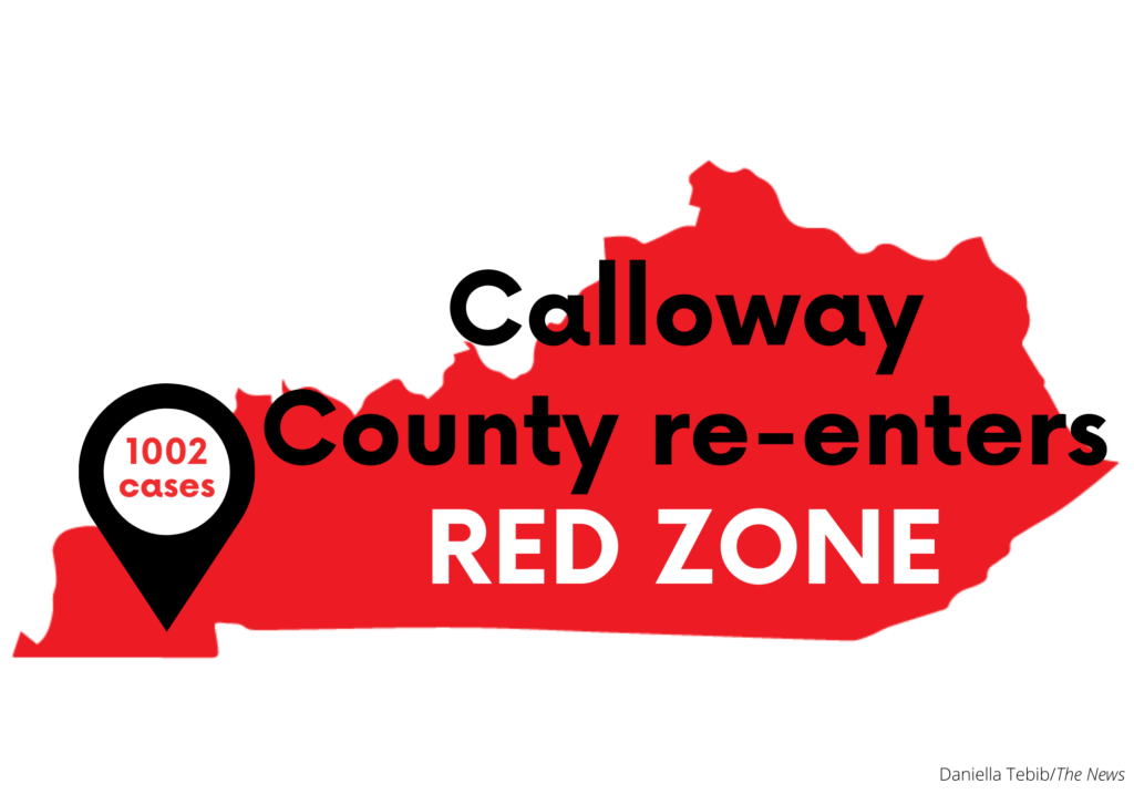 Calloway+County+re-enters+red+zone