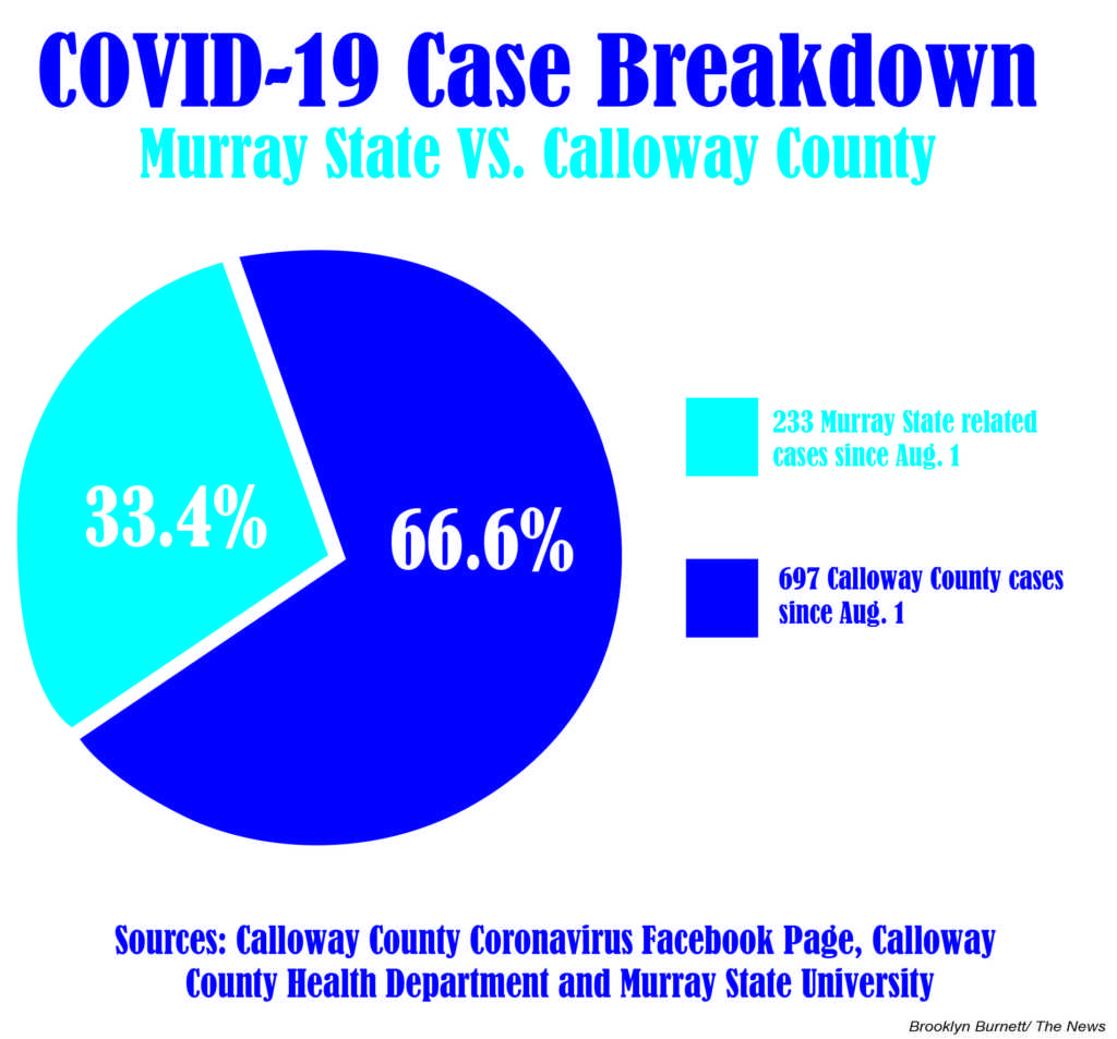COVID-19 cases surge countywide and statewide