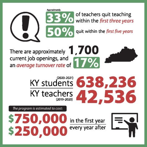 Representatives work to address teacher shortages through a new bill (Shann Riley, The News
Kentucky). 
