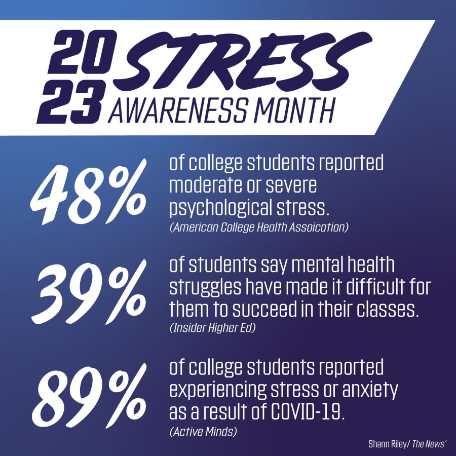 National Stress Awareness month is an opportunity to focus on ways to handle stress. (Shann Riley/ The News)
