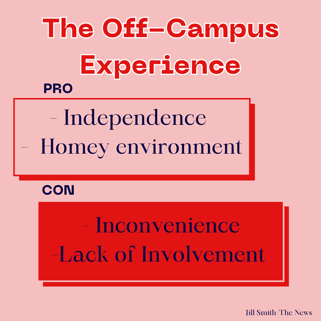 Graphic explores the pros and cons of living off campus. 