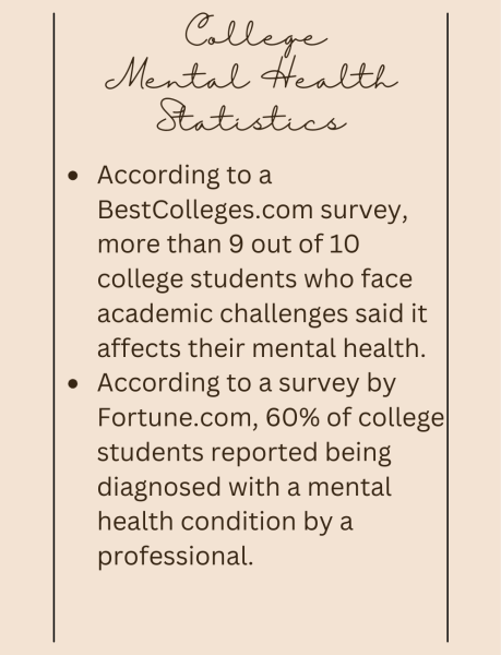 With statistics across the board revealing high mental health rates, it is up to the residential colleges to support students with some of their mental health needs. 
