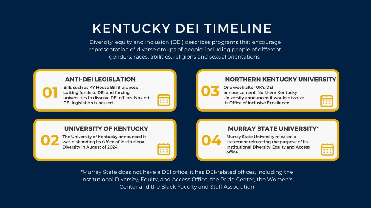 State trend sparks fear for DEI safety